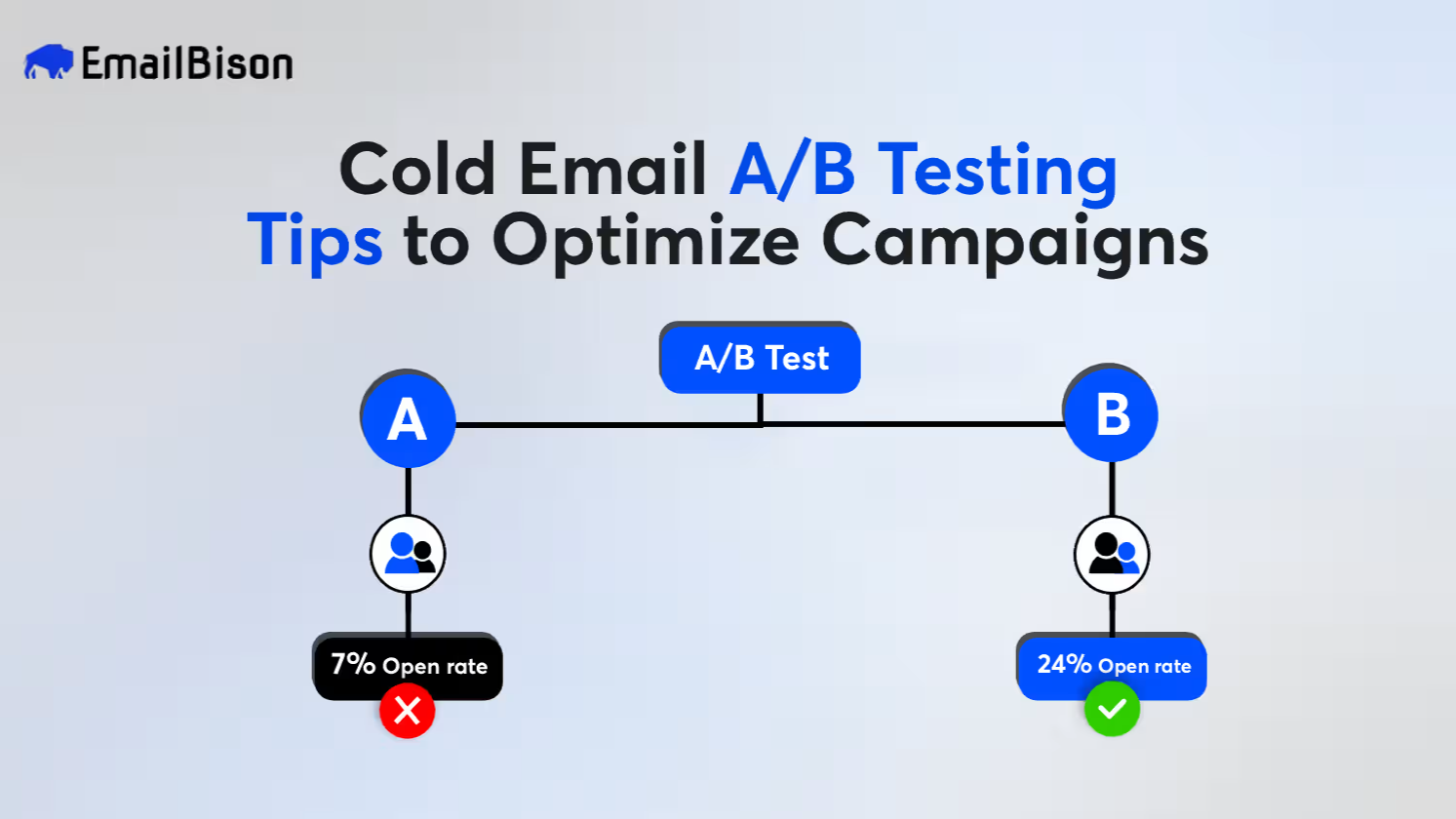 Cold Email A/B Testing: Tips to Optimize Campaigns in 2026